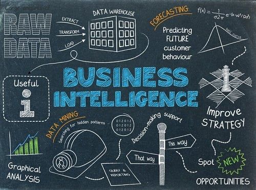 Business Intelligence — data warehouse, forecasting, analysis
