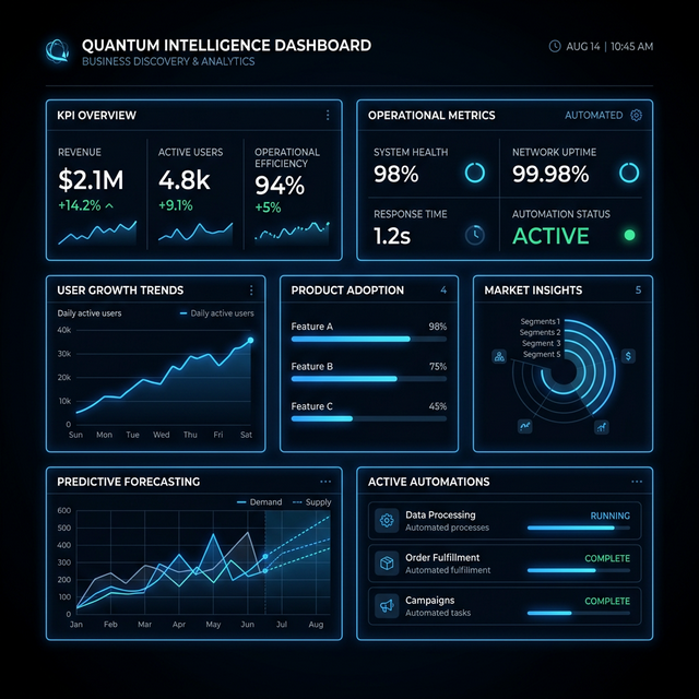 SYS.DASHBOARD :: Live operations and business intelligence
